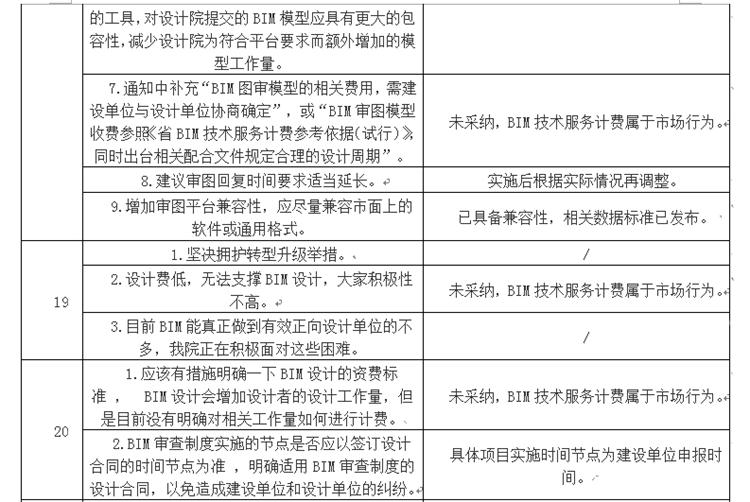 設(shè)計單位如何看待BIM審圖！(圖11)