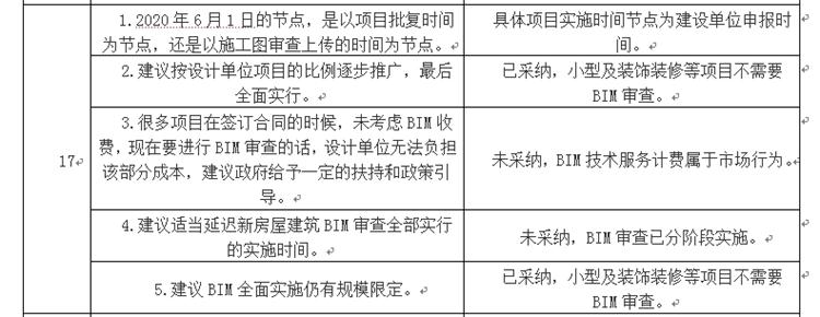 設(shè)計單位如何看待BIM審圖！(圖9)