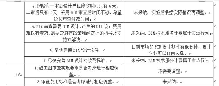 設(shè)計單位如何看待BIM審圖！(圖8)