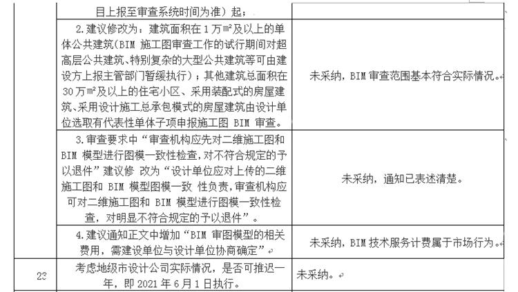 設(shè)計單位如何看待BIM審圖！(圖13)