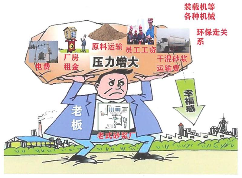 “老式砂漿廠”的弊病之多，革新勢在必行！(圖1)