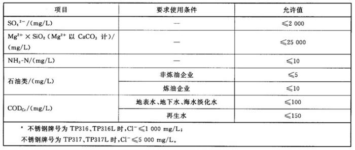 專業(yè)治理：中央空調(diào)【制冷效果差、費(fèi)電...】(圖11)