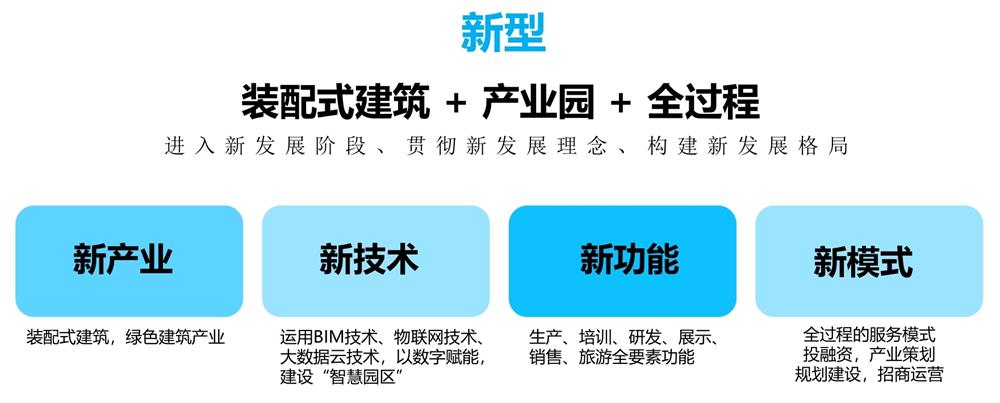 【建設產業(yè)園】一站式服務！(圖11)