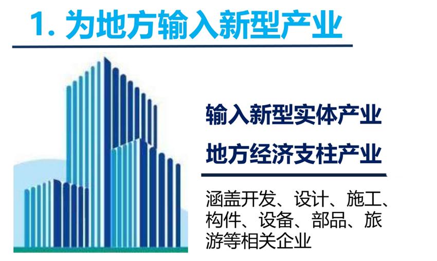 8大特色：城市（園區(qū)）轉(zhuǎn)型升級考量！(圖3)