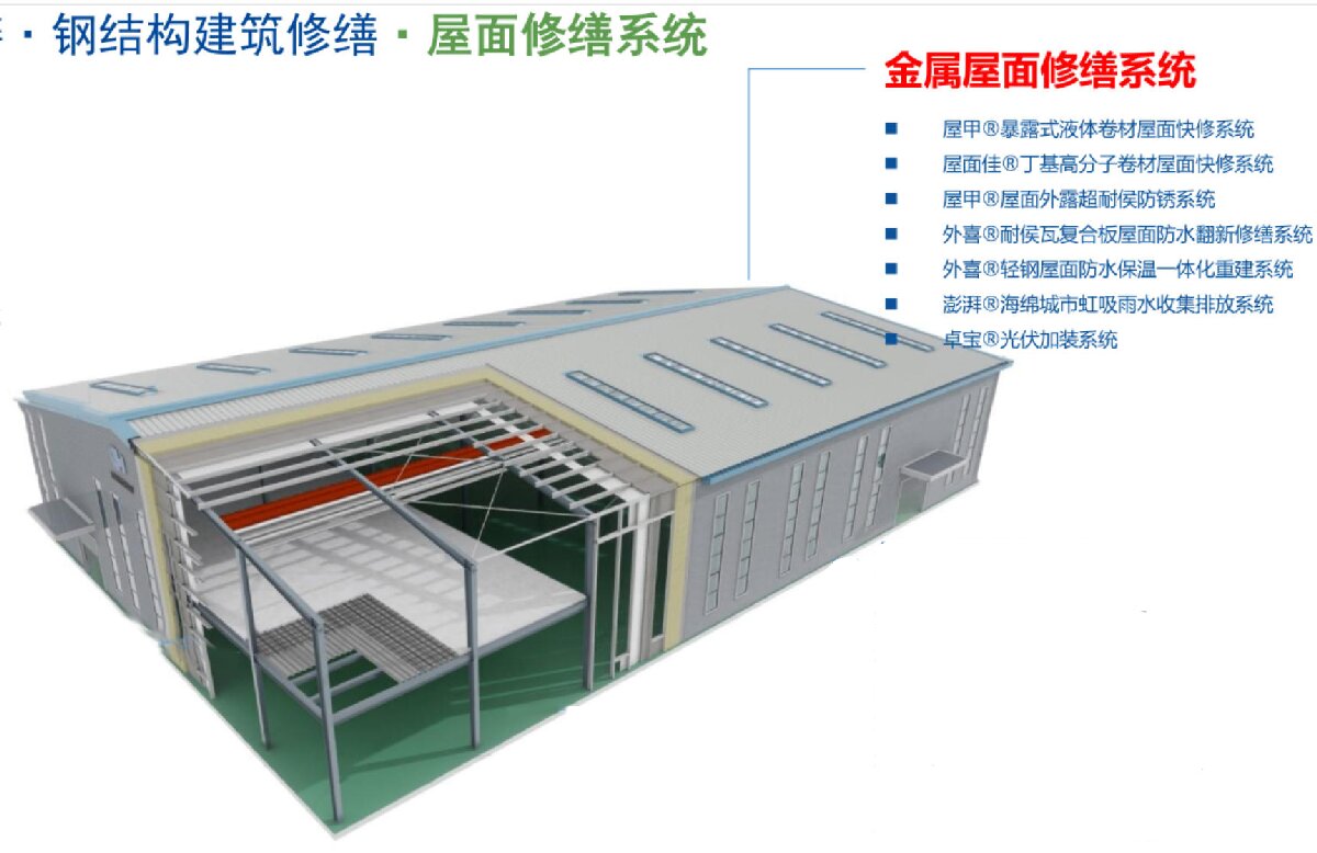 鋼結(jié)構(gòu)車間褪色、銹蝕、滲漏等修繕三種方法！(圖1)