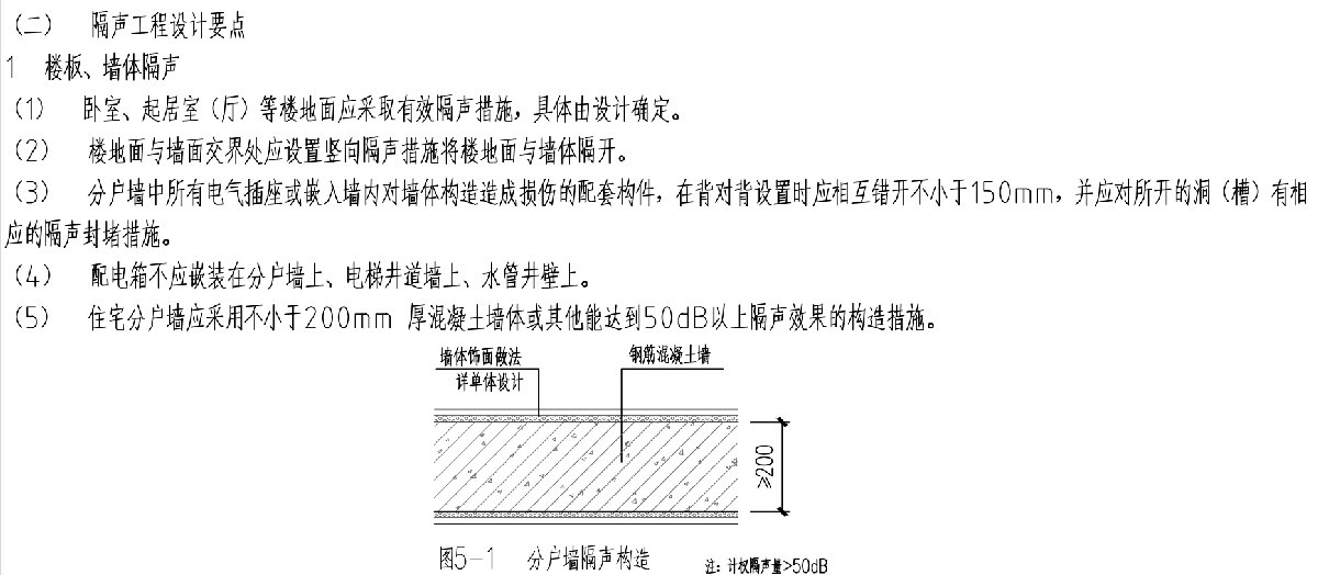 住宅隔聲降噪、防串味專篇（2025）(圖3)