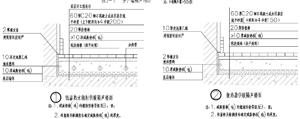 住宅隔聲降噪、防串味專篇（2025）(圖4)